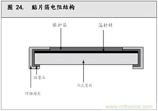 10個技術理由:金屬箔電阻內(nèi)在特殊設計