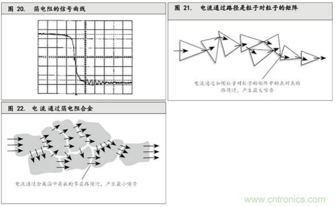 10個技術理由:金屬箔電阻內(nèi)在特殊設計