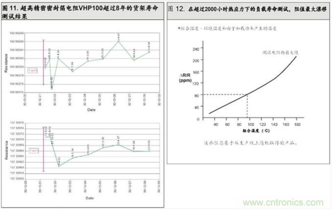 10個技術理由:金屬箔電阻內(nèi)在特殊設計