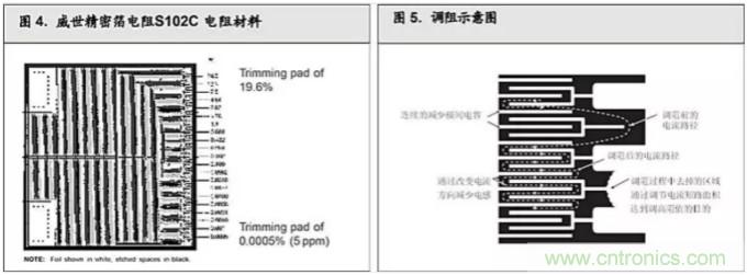 10個技術理由:金屬箔電阻內(nèi)在特殊設計