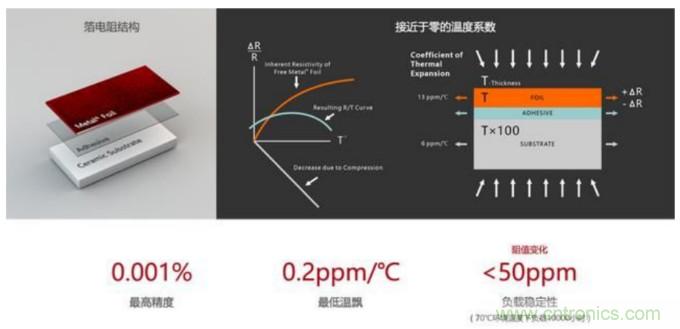 10個技術理由:金屬箔電阻內(nèi)在特殊設計
