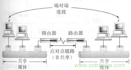 一點(diǎn)點(diǎn)了解數(shù)據(jù)通信，數(shù)據(jù)通信原理介紹(上)