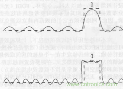 一點(diǎn)點(diǎn)了解數(shù)據(jù)通信，數(shù)據(jù)通信原理介紹(上)