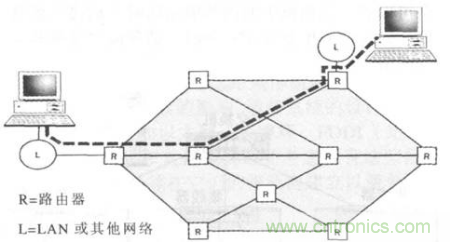 一點點了解數(shù)據(jù)通信，數(shù)據(jù)通信原理介紹(下)