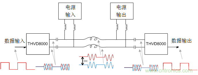 用于電力線通信的帶OOK調(diào)制的RS-485收發(fā)器如何簡(jiǎn)化總線設(shè)計(jì)并降低成本？