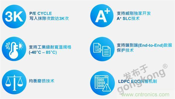 熟悉IaaS、PaaS和SaaS，但你知道VSaaS嗎？