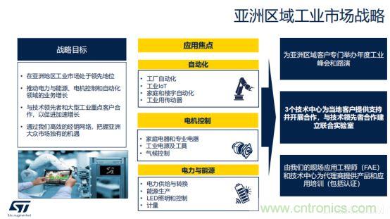 ST市場(chǎng)策略：聚焦亞洲工業(yè)市場(chǎng)， 探索電力和能源及電機(jī)控制領(lǐng)域增長(zhǎng)機(jī)會(huì)