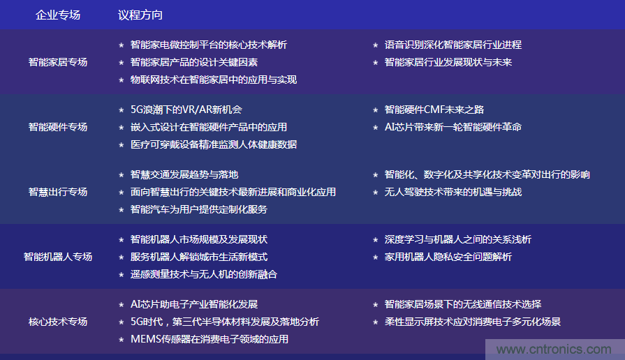 數(shù)字賦能，智見生活：“OFweek 2020國(guó)際消費(fèi)電子在線大會(huì)暨展覽會(huì)”火熱來襲！