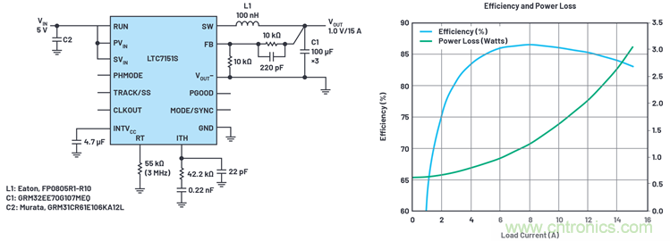 使用高效率、高頻率、低EMI DC/DC轉(zhuǎn)換器降低對陶瓷電容的電源要求