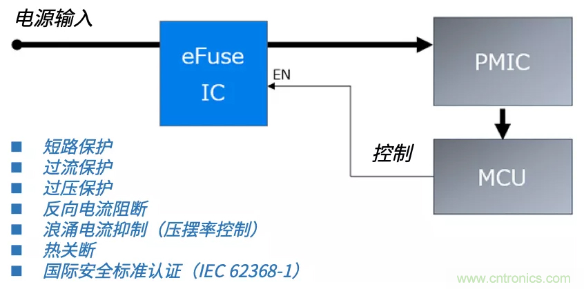 顛覆傳統(tǒng)！原來(lái)“保險(xiǎn)絲”還可以這樣設(shè)計(jì)~