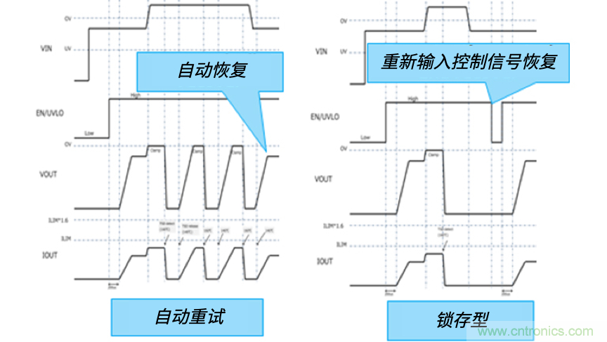 顛覆傳統(tǒng)！原來(lái)“保險(xiǎn)絲”還可以這樣設(shè)計(jì)~