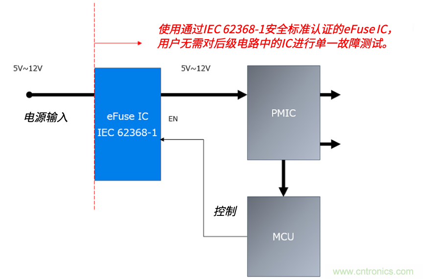 顛覆傳統(tǒng)！原來(lái)“保險(xiǎn)絲”還可以這樣設(shè)計(jì)~