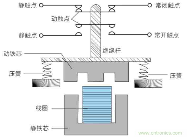 基站停電，后備電源耗盡！怎么辦？