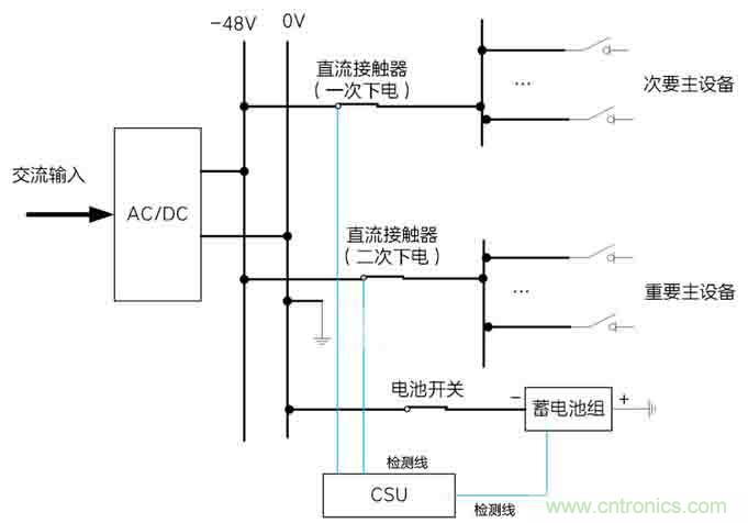 基站停電，后備電源耗盡！怎么辦？