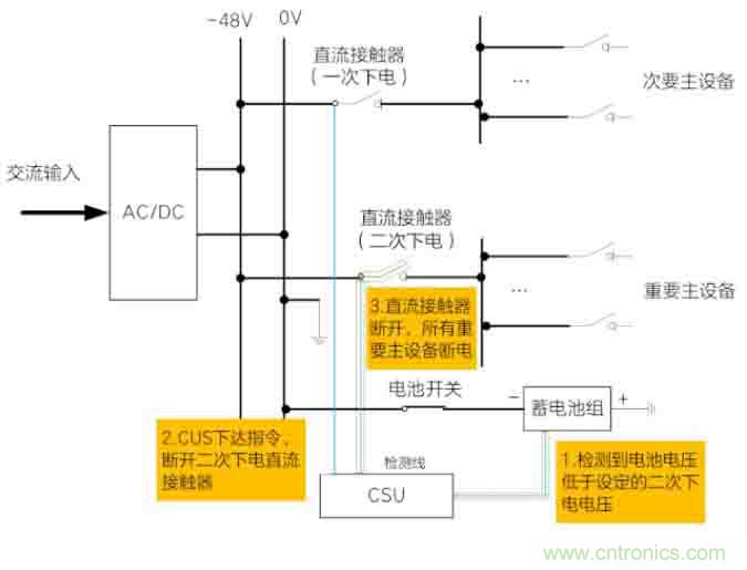 基站停電，后備電源耗盡！怎么辦？