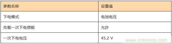 基站停電，后備電源耗盡！怎么辦？