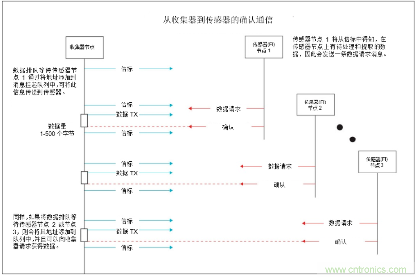 將低于1GHz連接用于電網(wǎng)資產(chǎn)監(jiān)控、保護和控制的優(yōu)勢