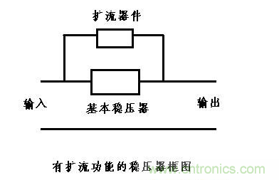什么是擴(kuò)流電路？如何設(shè)計(jì)擴(kuò)流電路？