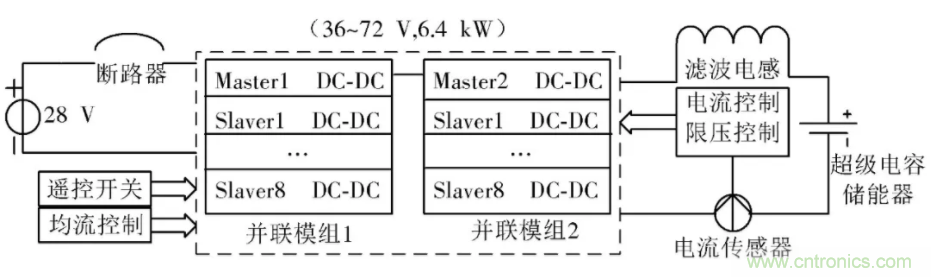究竟要多厲害的電源才能用于航空瞬變電磁發(fā)射機？
