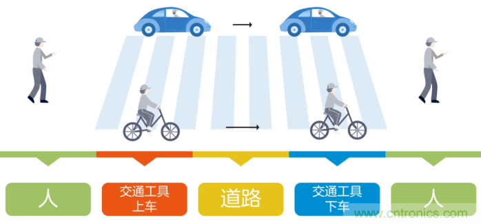 如何實(shí)現(xiàn)5G的調(diào)制方式？