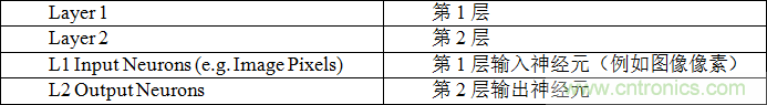 多級存儲器與模擬內(nèi)存內(nèi)計(jì)算完美融合，人工智能邊緣處理難題迎刃而解