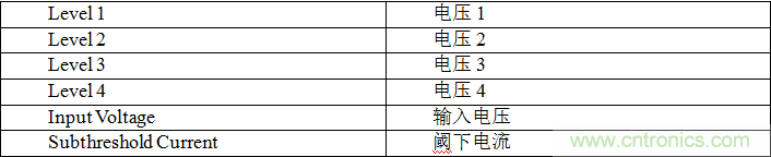 多級存儲器與模擬內(nèi)存內(nèi)計(jì)算完美融合，人工智能邊緣處理難題迎刃而解