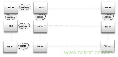 多級存儲器與模擬內(nèi)存內(nèi)計(jì)算完美融合，人工智能邊緣處理難題迎刃而解