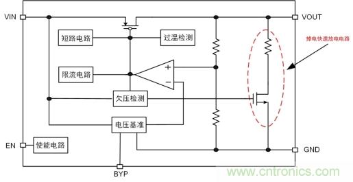 儲(chǔ)能電容緩慢掉電怎么辦？ZL6205為你支招