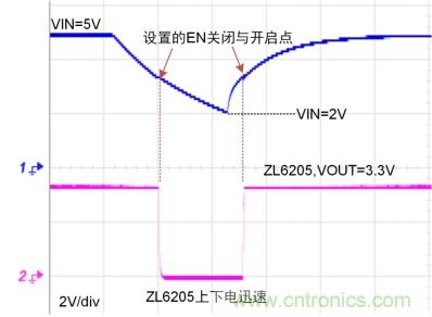 儲(chǔ)能電容緩慢掉電怎么辦？ZL6205為你支招