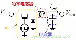功率電感器基礎(chǔ)第1章：何謂功率電感器？工藝特點(diǎn)上的差異？