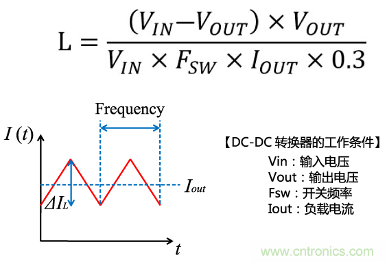 功率電感器基礎(chǔ)第1章：何謂功率電感器？工藝特點(diǎn)上的差異？