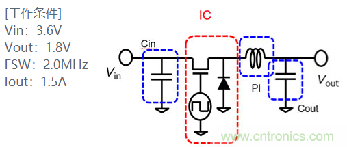 功率電感器基礎(chǔ)第1章：何謂功率電感器？工藝特點(diǎn)上的差異？