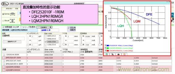 功率電感器基礎(chǔ)第1章：何謂功率電感器？工藝特點(diǎn)上的差異？