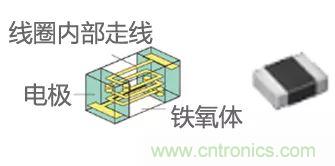 功率電感器基礎(chǔ)第1章：何謂功率電感器？工藝特點(diǎn)上的差異？