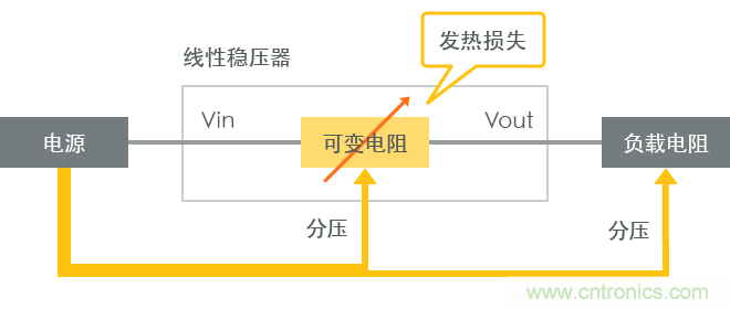 功率電感器基礎(chǔ)第1章：何謂功率電感器？工藝特點(diǎn)上的差異？