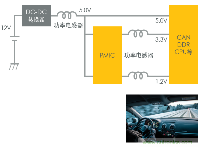 功率電感器基礎(chǔ)第1章：何謂功率電感器？工藝特點(diǎn)上的差異？