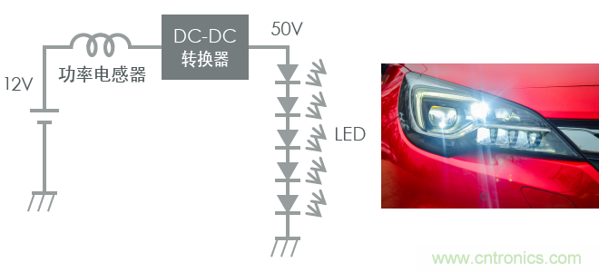 功率電感器基礎(chǔ)第1章：何謂功率電感器？工藝特點(diǎn)上的差異？