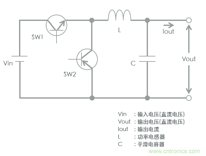 功率電感器基礎(chǔ)第1章：何謂功率電感器？工藝特點(diǎn)上的差異？
