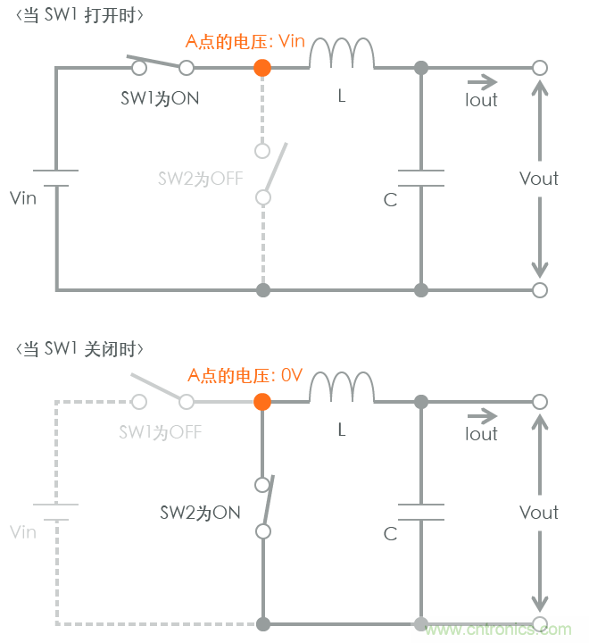 功率電感器基礎(chǔ)第1章：何謂功率電感器？工藝特點(diǎn)上的差異？