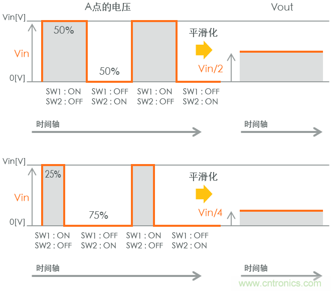 功率電感器基礎(chǔ)第1章：何謂功率電感器？工藝特點(diǎn)上的差異？