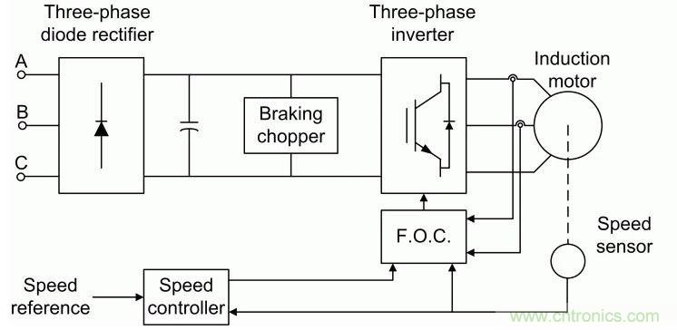 如何用FOC電機(jī)控制MATLAB仿真！