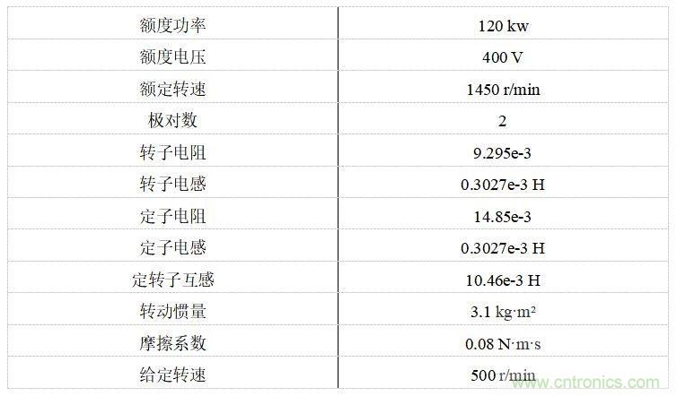 如何用FOC電機(jī)控制MATLAB仿真！