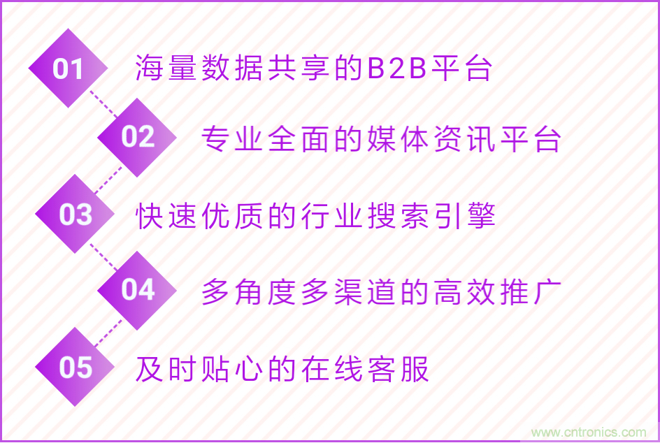 寧波照明展配套線上商城來了！完善線上+線下展會體系