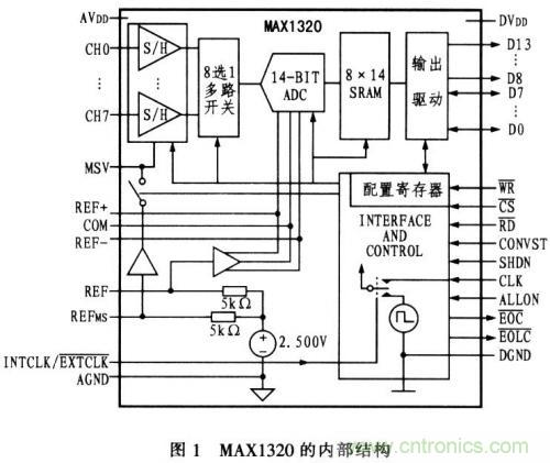 通道同時采樣器在微機(jī)保護(hù)中的作用 通道同時采樣器在微機(jī)保護(hù)中的作用