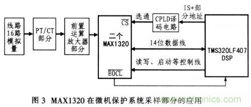 通道同時采樣器在微機(jī)保護(hù)中的作用 通道同時采樣器在微機(jī)保護(hù)中的作用