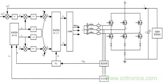 智能啟停發(fā)電一體化控制讓摩托車(chē)變得高端、智能化