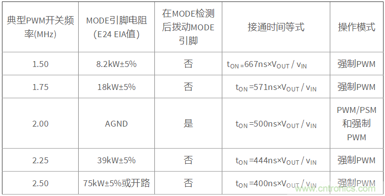iDCS-Control技術(shù)能為工業(yè)系統(tǒng)帶來哪些影響？
