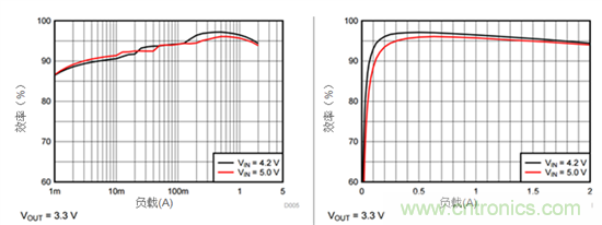 iDCS-Control技術(shù)能為工業(yè)系統(tǒng)帶來哪些影響？