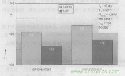 如何利用IGBT技術(shù)實(shí)現(xiàn)反并聯(lián)二極管的正確設(shè)計(jì)？