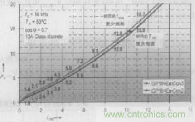 如何利用IGBT技術(shù)實(shí)現(xiàn)反并聯(lián)二極管的正確設(shè)計(jì)？